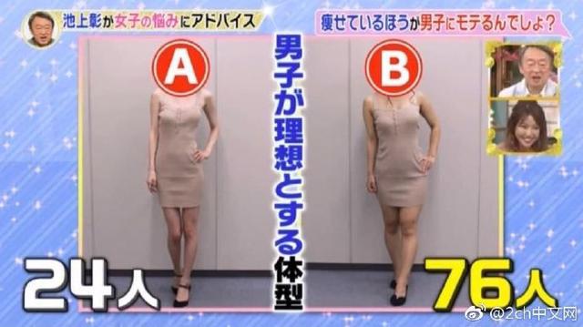 中国人「日本男が好きな体型。4分の3がBを選ぶ」 中国の反応 中国四千年の反応！ 海外の反応ブログ
